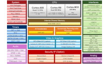 産業用ロボットと機械用の80top/s AIビジョンとリアルタイムコントロールMCU